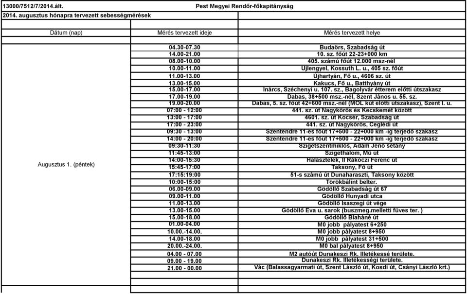 , Batthyány út 15.00-17.00 Inárcs, Széchenyi u. 107. sz., Bagolyvár étterem előtti útszakasz 17.00-19.00 Dabas, 38+500 msz.-nél, Szent János u. 55. sz. 19.00-20.00 Dabas, 5. sz. főút 42+600 msz.