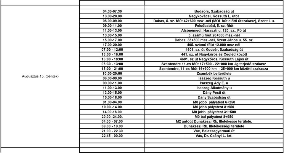 000 msz-nél 07:00-12:00 4601. sz. út Kocsér, Szabadság út 13:00-16:00 441. sz. út Nagykőrös és Cegléd között 16:00-18:00 4601.