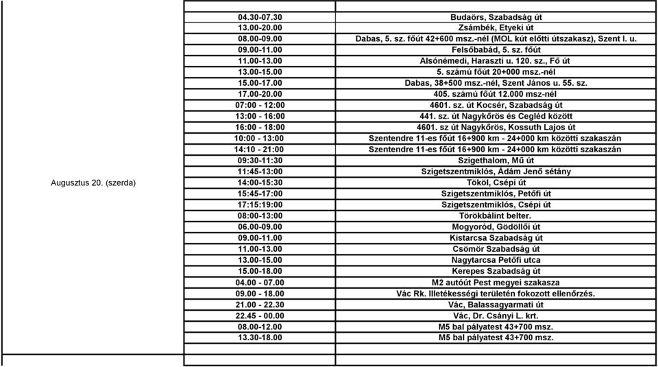 000 msz-nél 07:00-12:00 4601. sz. út Kocsér, Szabadság út 13:00-16:00 441. sz. út Nagykőrös és Cegléd között 16:00-18:00 4601.