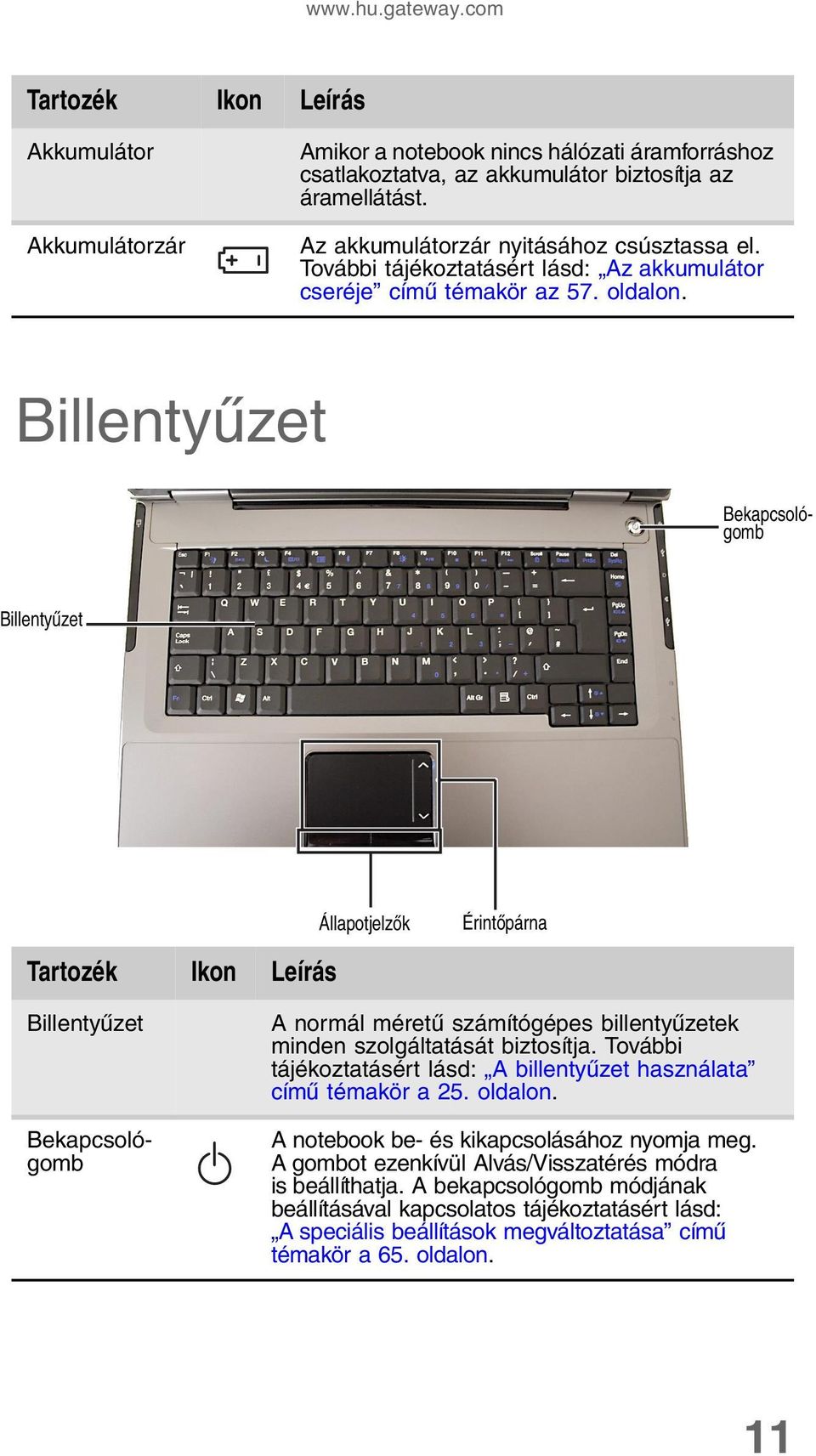 Billentyűzet Bekapcsológomb Bekapcsológomb Billentyűzet Állapotjelzők Érintőpárna Tartozék Ikon Leírás Billentyűzet A normál méretű számítógépes billentyűzetek minden szolgáltatását biztosítja.