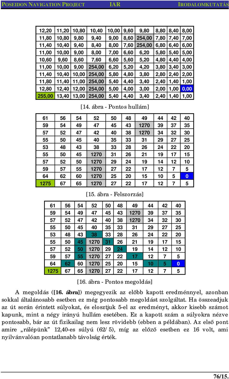 5,80 4,80 3,80 2,80 2,40 2,00 11,80 11,40 11,00 254,00 5,40 4,40 3,40 2,40 1,40 1,00 12,80 12,40 12,00 254,00 5,00 4,00 3,00 2,00 1,00 0,00 255,00 13,40 13,00 254,00 5,40 4,40 3,40 2,40 1,40 1,00 [14.