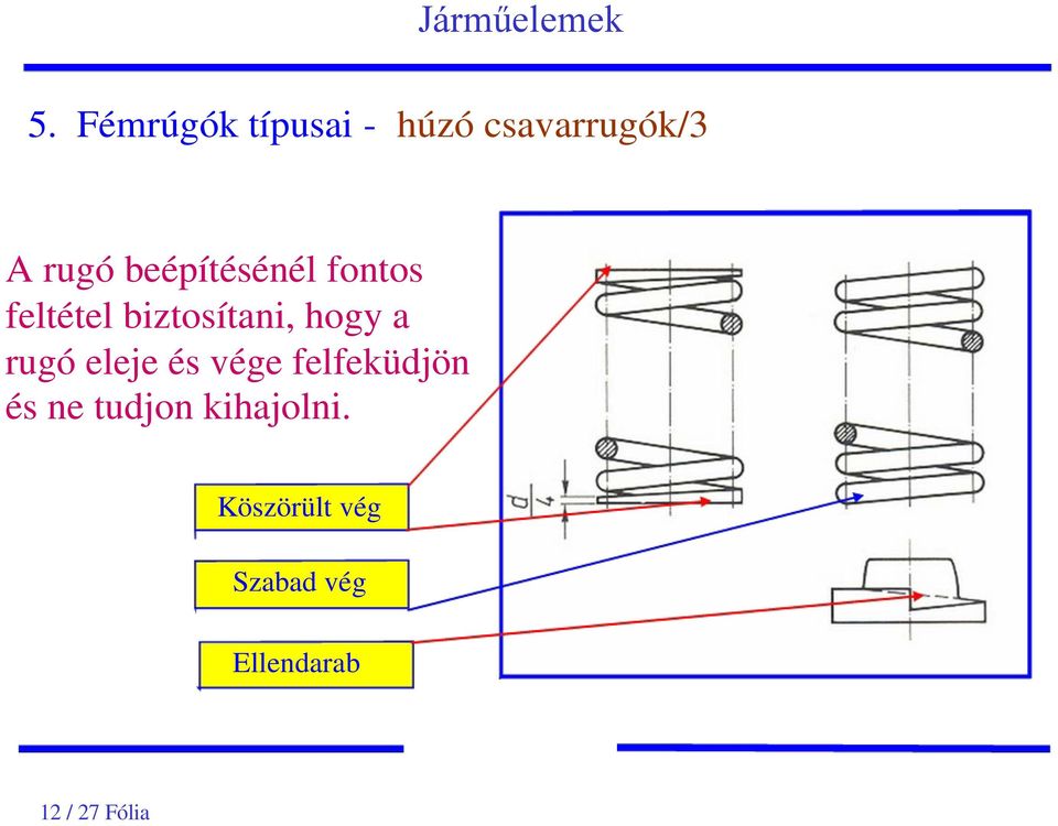 rugó eleje és vége felfeküdjön és ne tudjon