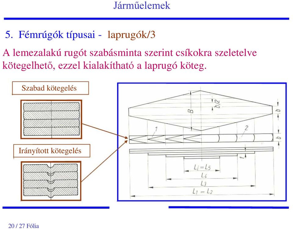 kötegelhető, ezzel kialakítható a laprugó köteg.