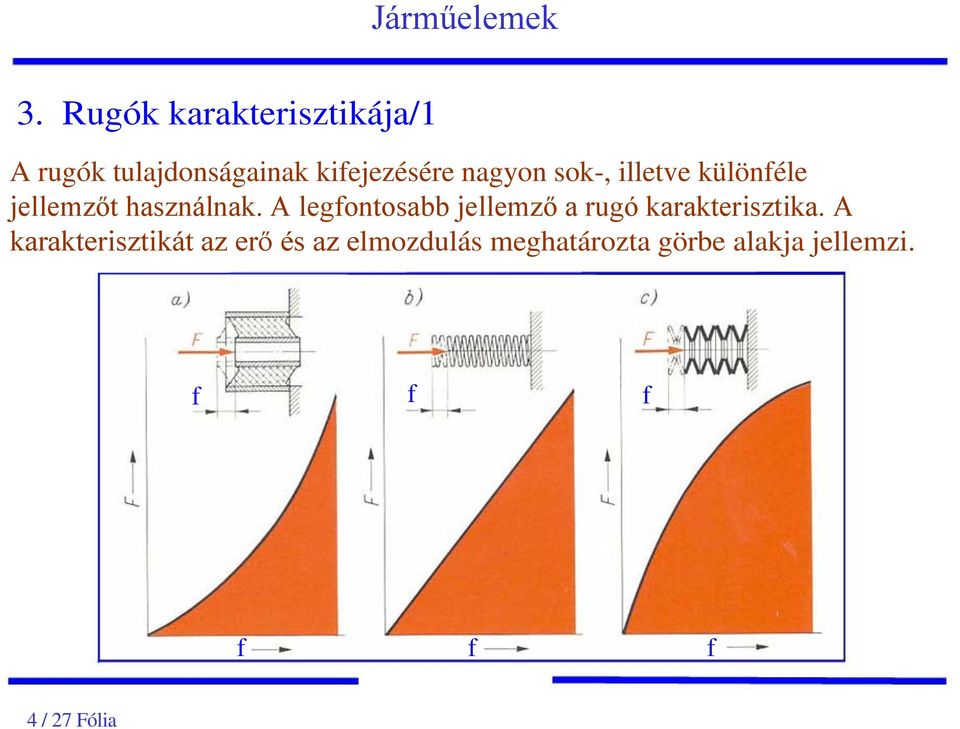 A legfontosabb jellemző a rugó karakterisztika.