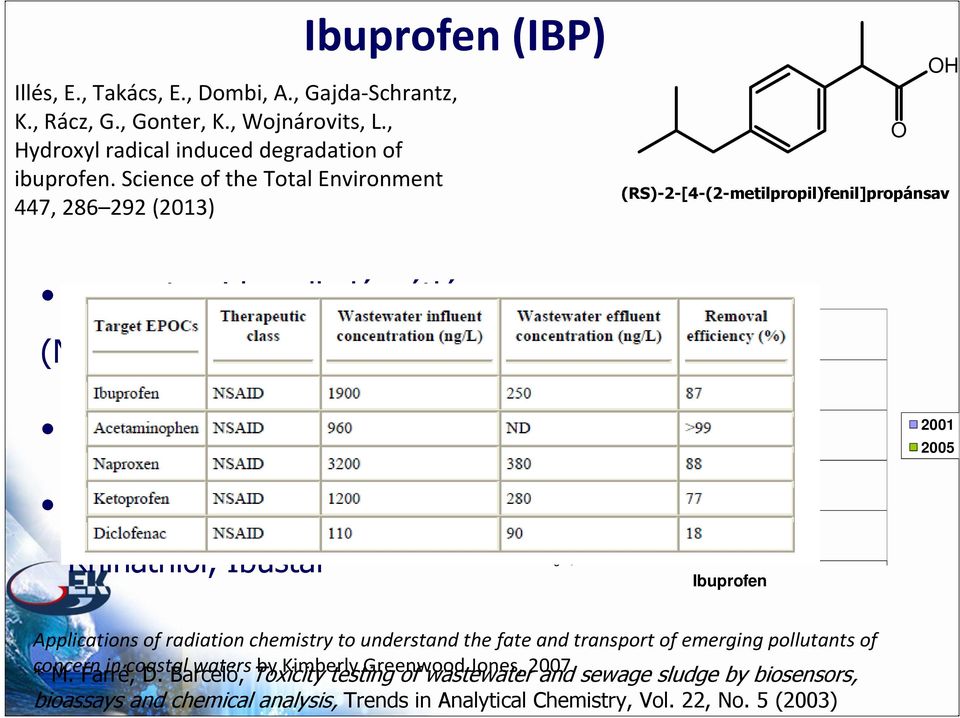 Nurofen, Rhinathiol, Ibustar Number of boxes sold 1 500 000 1 000 000 500 000 0 Ibuprofen 2001 2005 Applications of radiation chemistry to understand the fate and transport of emerging pollutants