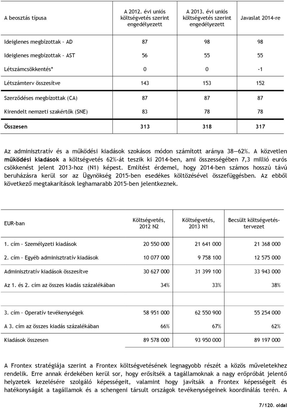 Szerzıdéses megbízottak (CA) 87 87 87 Kirendelt nemzeti szakértık (SNE) 83 78 78 Összesen 313 318 317 Az adminisztratív és a mőködési kiadások szokásos módon számított aránya 38 62%.