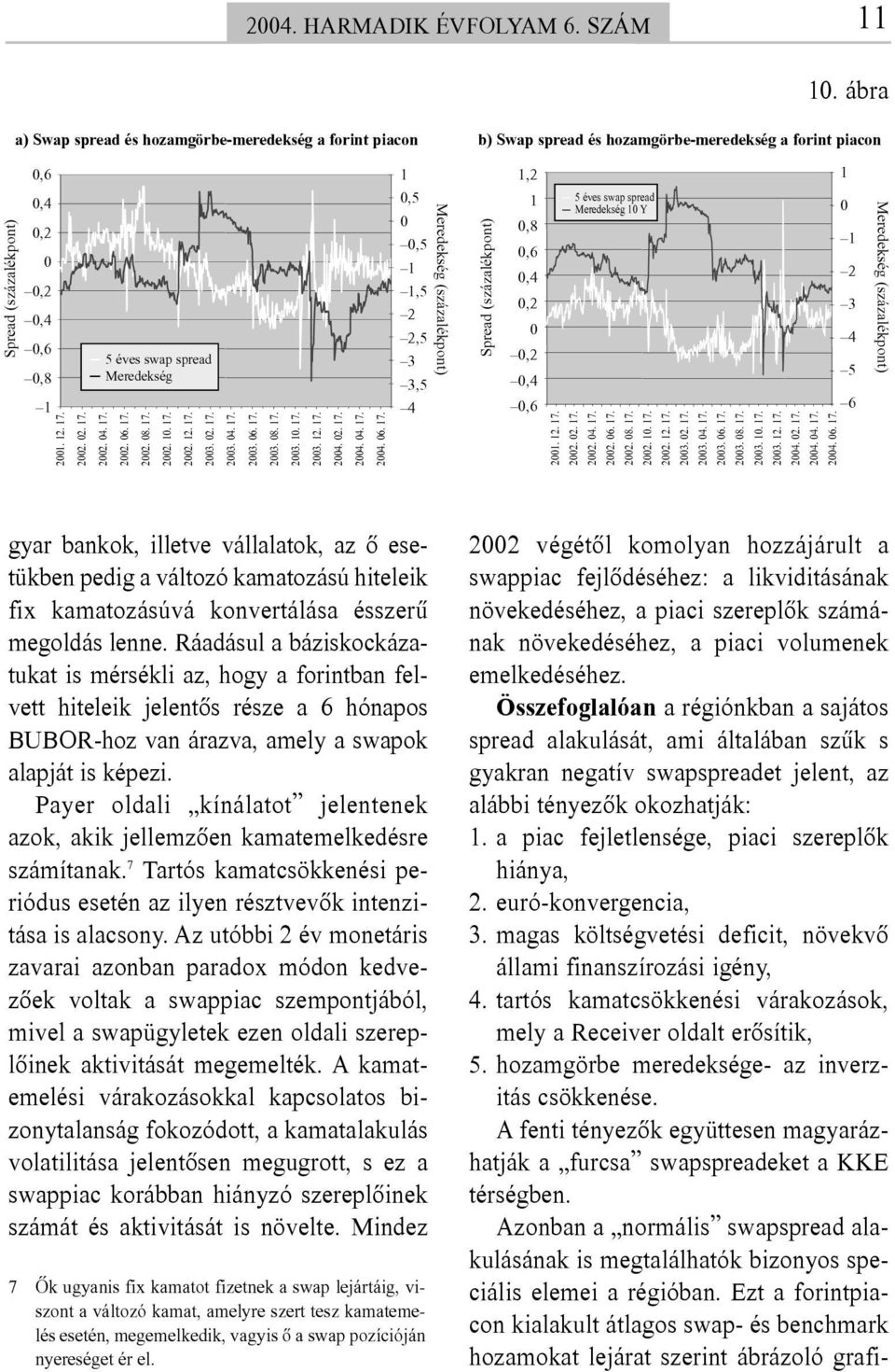 5 éves swap spread Meredekség 2002. 02. 17. 2002. 04. 17. 2002. 06. 17. 2002. 08. 17. 2002. 10. 17. 2002. 12. 17. 2003. 02. 17. 2003. 04. 17. 2003. 06. 17. 2003. 08. 17. 2003. 10. 17. 2003. 12. 17. 2004.