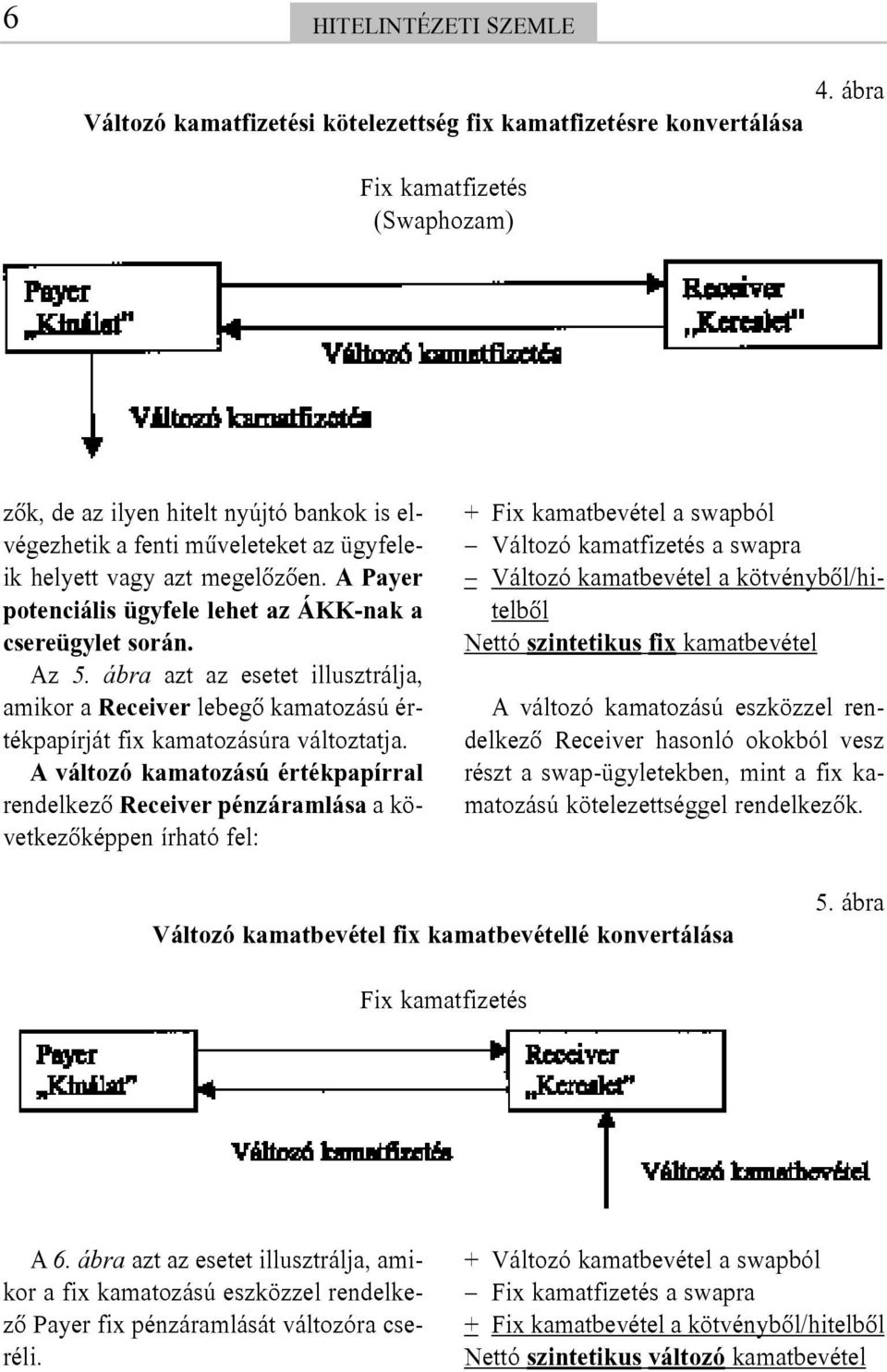 A Payer potenciális ügyfele lehet az ÁKK-nak a csereügylet során. Az 5. ábra azt az esetet illusztrálja, amikor a Receiver lebegõ kamatozású értékpapírját fix kamatozásúra változtatja.