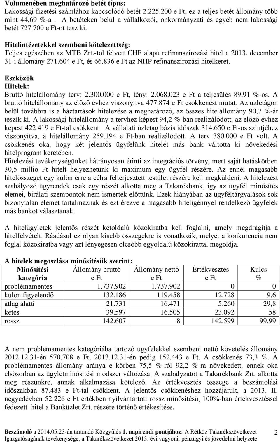 -től felvett CHF alapú refinanszírozási hitel a 2013. december 31-i állomány 271.604, és 66.836 az NHP refinanszírozási hitelkeret. Eszközök Hitelek: Bruttó hitelállomány terv: 2.300.000, tény: 2.068.