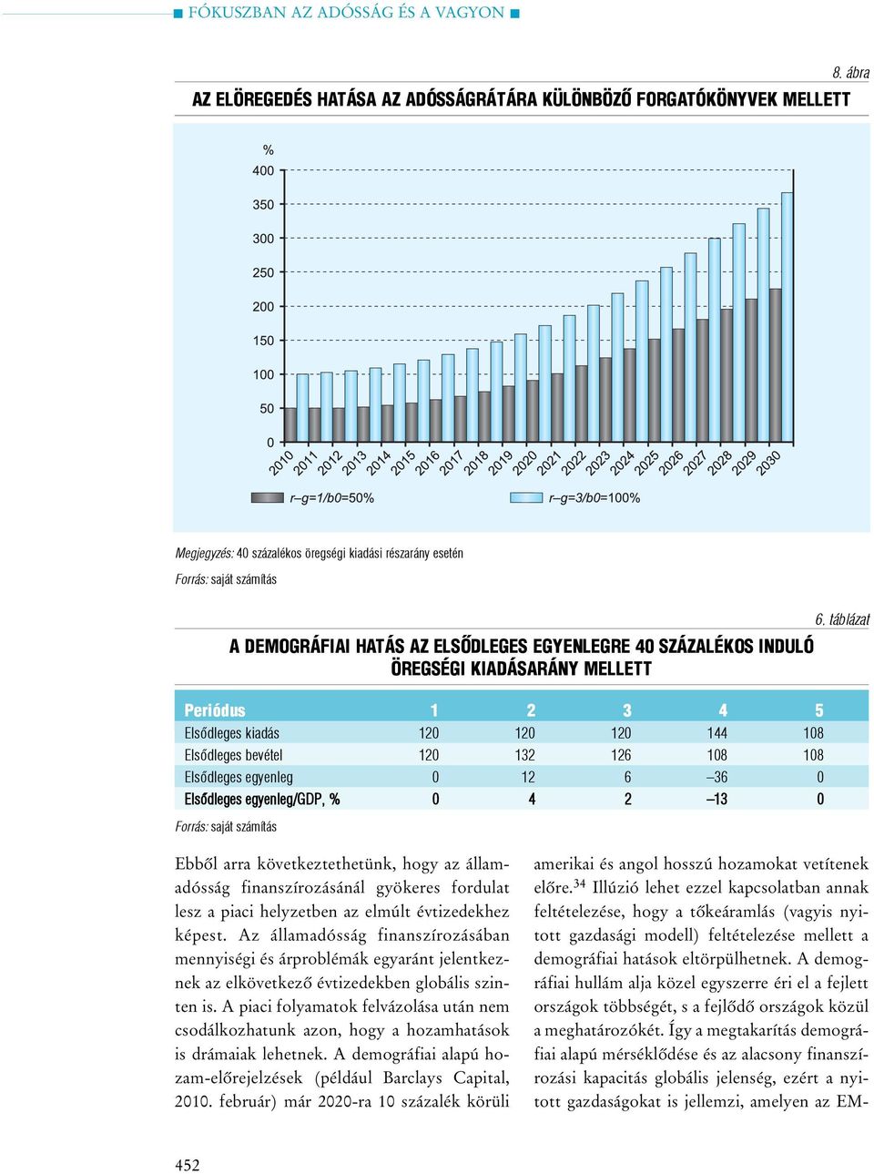 egyenleg/gdp, % 0 4 2 13 0 Forrás: saját számítás 6.