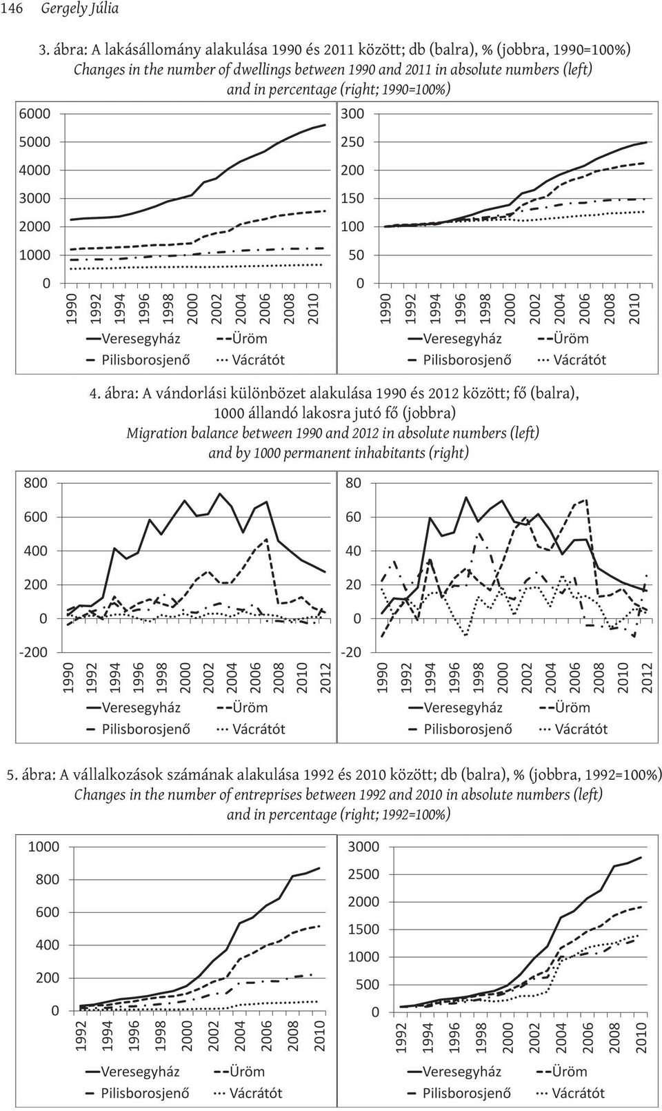 (left) and in percentage (right; 1990=100%) 4.