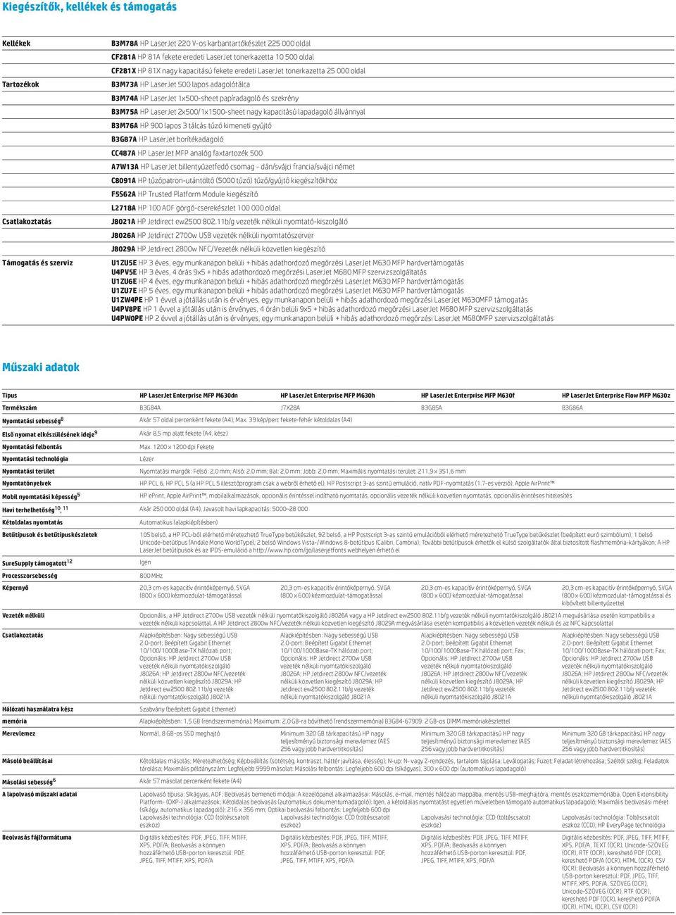 szekrény B3M75A HP LaserJet 2x500/1x1500-sheet nagy kapacitású lapadagoló állvánnyal B3M76A HP 900 lapos 3 tálcás tűző kimeneti gyűjtő B3G87A HP LaserJet borítékadagoló CC487A HP LaserJet MFP analóg