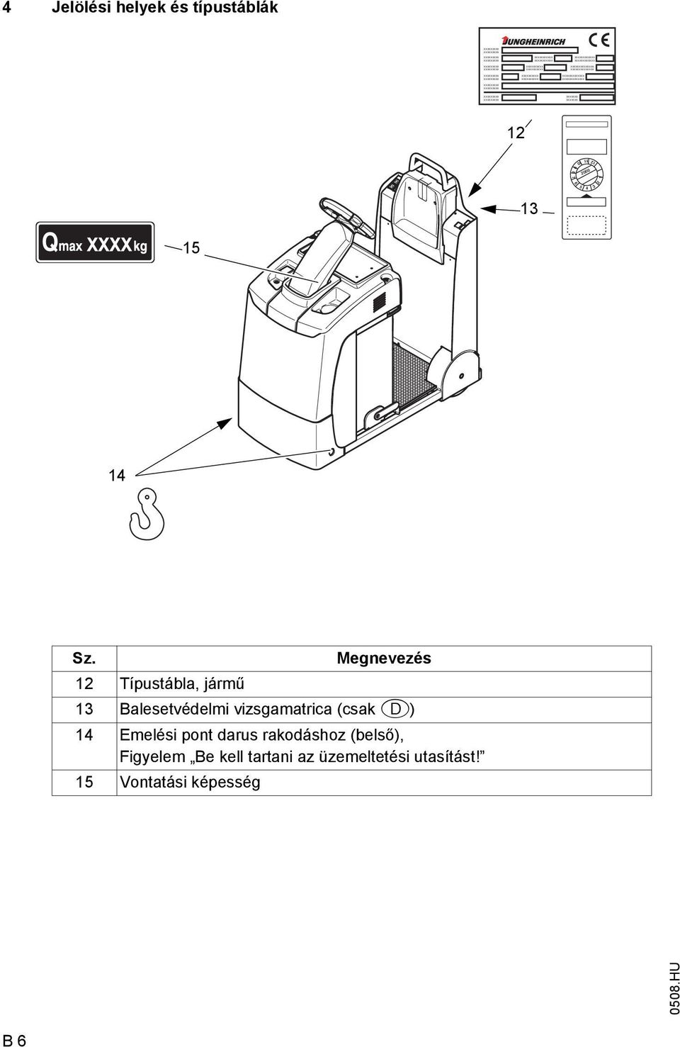 XXXXXXX XXXXXXX 8 7 6 10 11 12 1 2 4 Jelölési helyek és típustáblák 12 9 2000 13 5 4 3 15 14 Sz.