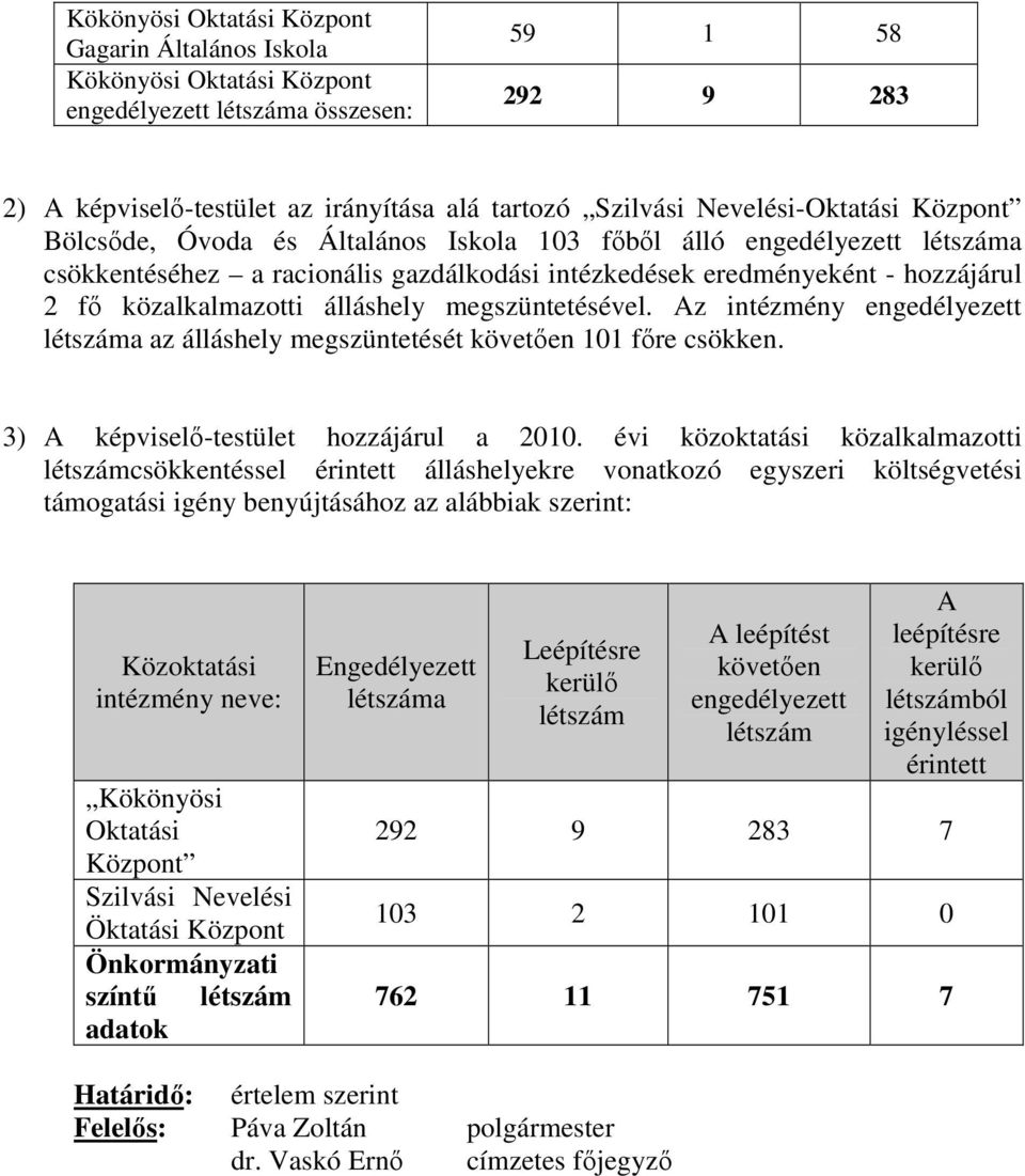 közalkalmazotti álláshely megszüntetésével. Az intézmény engedélyezett létszáma az álláshely megszüntetését követıen 101 fıre csökken. 3) A képviselı-testület hozzájárul a 2010.