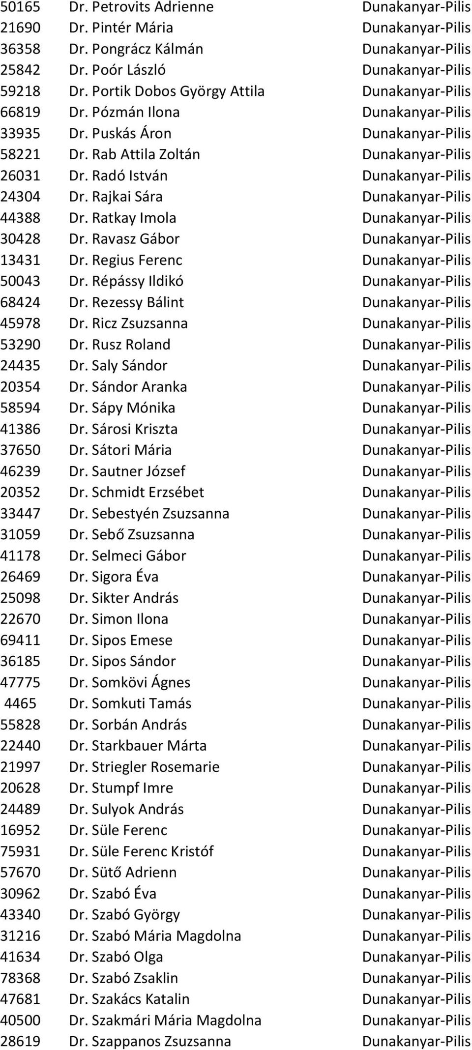 Radó István Dunakanyar-Pilis 24304 Dr. Rajkai Sára Dunakanyar-Pilis 44388 Dr. Ratkay Imola Dunakanyar-Pilis 30428 Dr. Ravasz Gábor Dunakanyar-Pilis 13431 Dr. Regius Ferenc Dunakanyar-Pilis 50043 Dr.