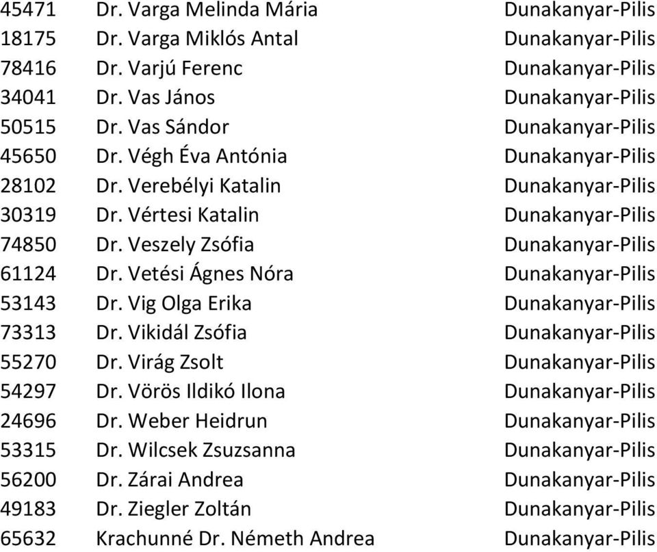 Veszely Zsófia Dunakanyar-Pilis 61124 Dr. Vetési Ágnes Nóra Dunakanyar-Pilis 53143 Dr. Vig Olga Erika Dunakanyar-Pilis 73313 Dr. Vikidál Zsófia Dunakanyar-Pilis 55270 Dr.