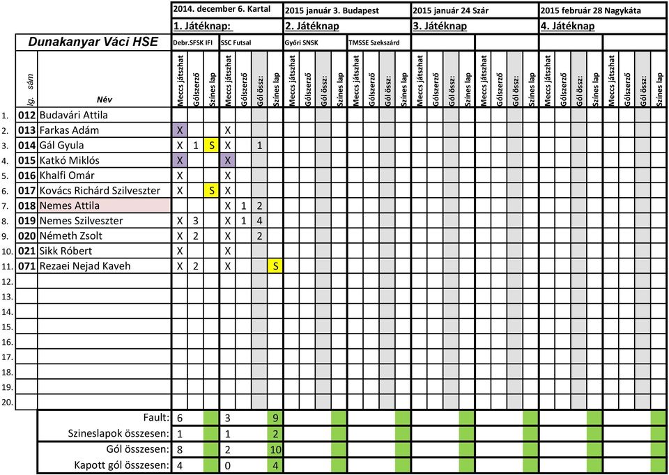 017 Kovács Richárd Szilveszter X S X 7. 018 Nemes Attila X 1 2 8. 019 Nemes Szilveszter X 3 X 1 4 9.