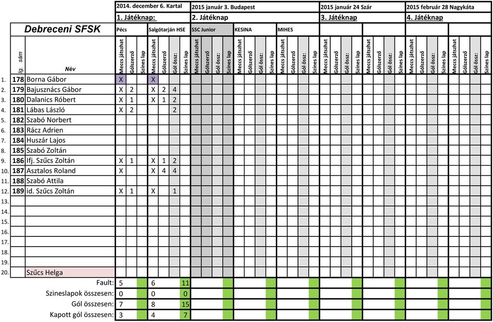185 Szabó Zoltán 9. 186 Ifj. Szűcs Zoltán X 1 X 1 2 10. 187 Asztalos Roland X X 4 4 11. 188 Szabó Attila 12. 189 id.