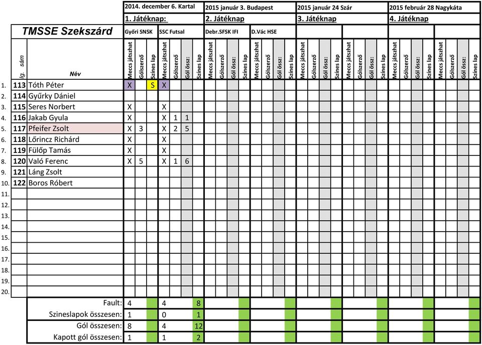117 Pfeifer Zsolt X 3 X 2 5 6. 118 Lőrincz Richárd X X 7. 119 Fülőp Tamás X X 8.