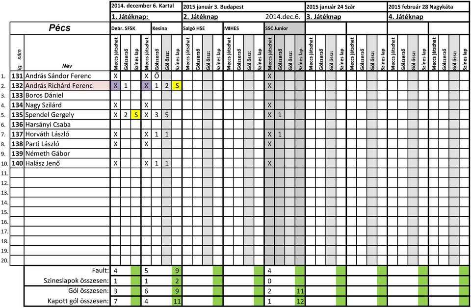 135 Spendel Gergely X 2 S X 3 5 X 1 6. 136 Harsányi Csaba 7. 137 Horváth László X X 1 1 X 1 8. 138 Parti László X X X 9.