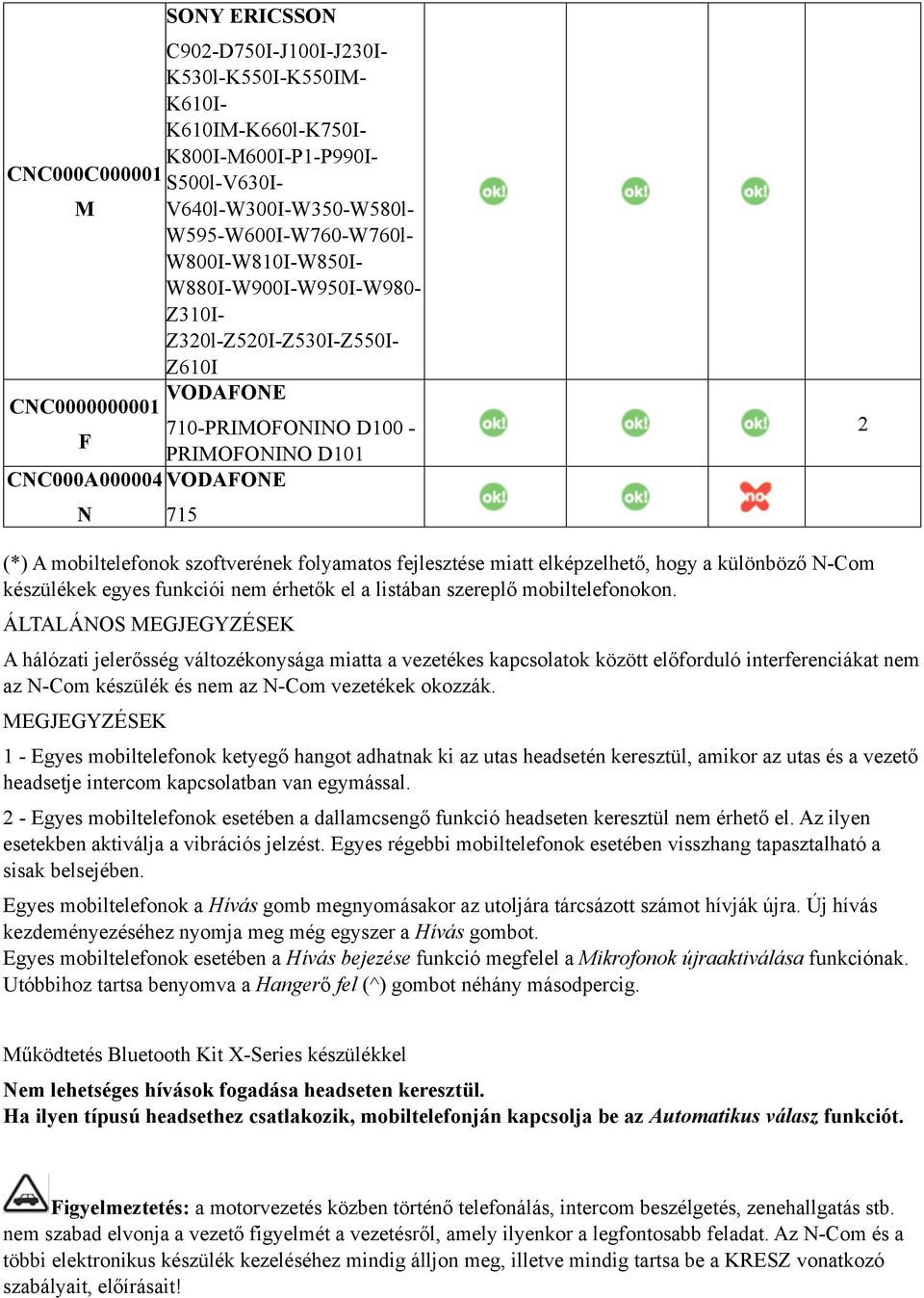 elképzelhető, hogy a különböző N-Com készülékek egyes funkciói nem érhetők el a listában szereplő mobiltelefonokon.