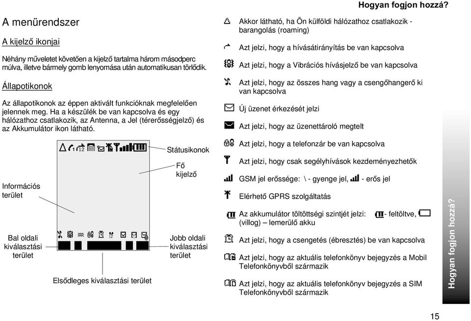 Ha a készülék be van kapcsolva és egy hálózathoz csatlakozik, az Antenna, a Jel (térerõsségjelzõ) és az Akkumulátor ikon látható.