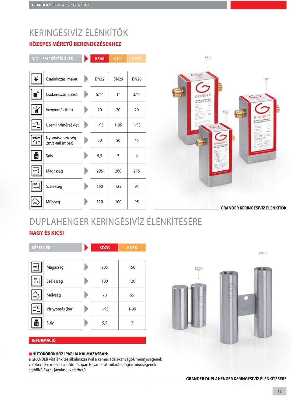 NAGY ÉS KICSI KÉSZÜLÉK KDZG KDZK KDZG Magasság 285 150 KDZK Szélesség 180 120 Mélység 70 55 Víznyomás (bar) 1-95 1-95 Súly 5,5 2 INFORMÁCIÓ HŰTŐKÖRÖKHÖZ IPARI ALKALMAZÁSBAN: a GRANDER vízélénkítés