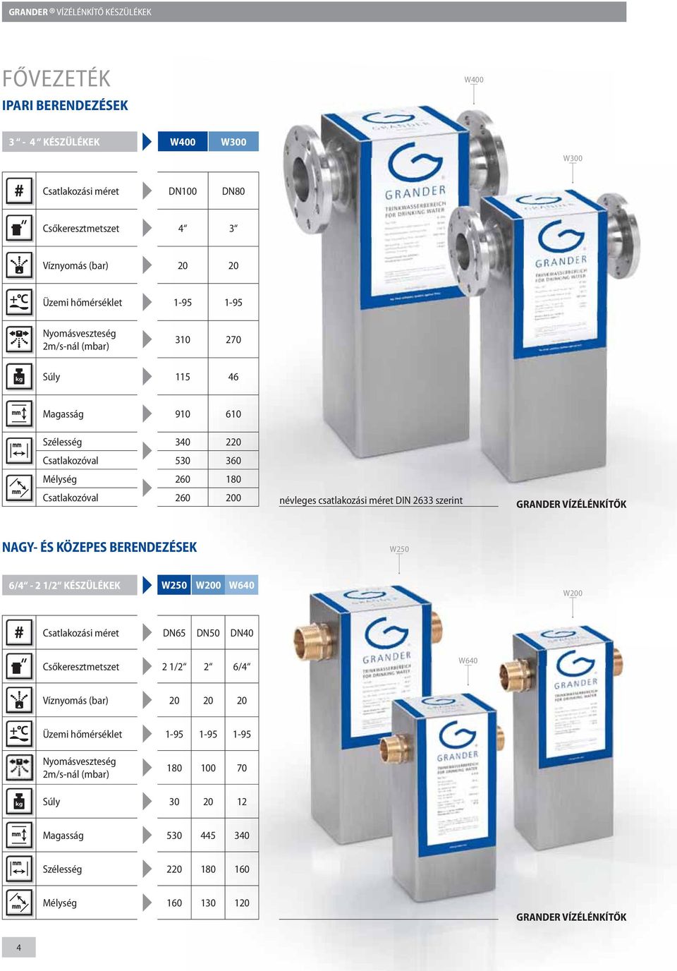 2633 szerint GRANDER VÍZÉLÉNKÍTŐK NAGY- ÉS KÖZEPES BERENDEZÉSEK W250 6/4-2 1/2 KÉSZÜLÉKEK W250 W200 W640 W200 Csatlakozási méret DN65 DN50 DN40 Csőkeresztmetszet 2 1/2 2