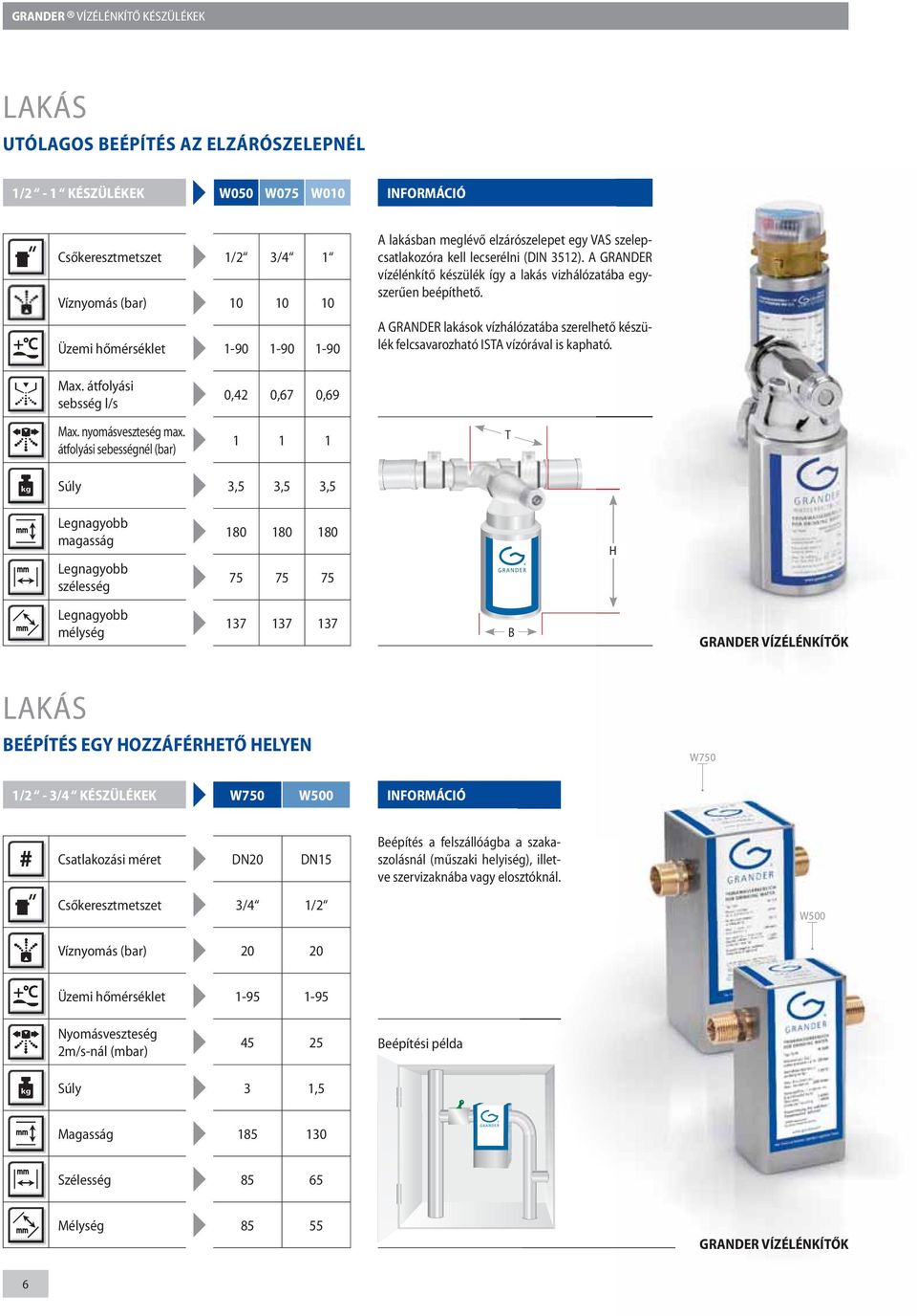 átfolyási sebességnél (bar) 0,42 0,67 0,69 1 1 1 T Súly 3,5 3,5 3,5 Legnagyobb magasság Legnagyobb szélesség 180 180 180 75 75 75 H Legnagyobb mélység 137 137 137 B GRANDER VÍZÉLÉNKÍTŐK LAKÁS