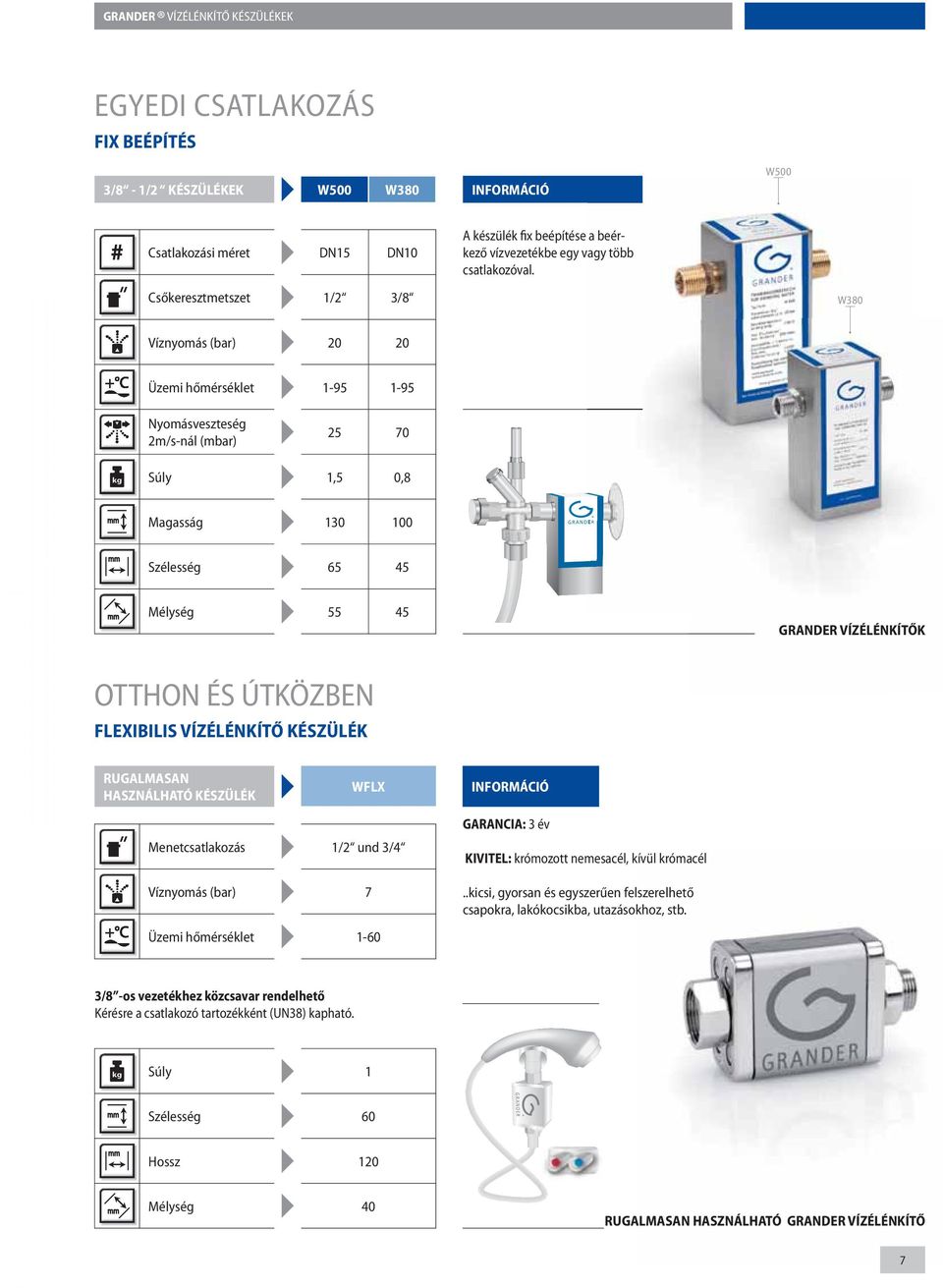 W380 Víznyomás (bar) 20 20 Üzemi hőmérséklet 1-95 1-95 25 70 Súly 1,5 0,8 Magasság 130 100 Szélesség 65 45 Mélység 55 45 GRANDER VÍZÉLÉNKÍTŐK OTTHON ÉS ÚTKÖZBEN FLEXIBILIS VÍZÉLÉNKÍTŐ KÉSZÜLÉK