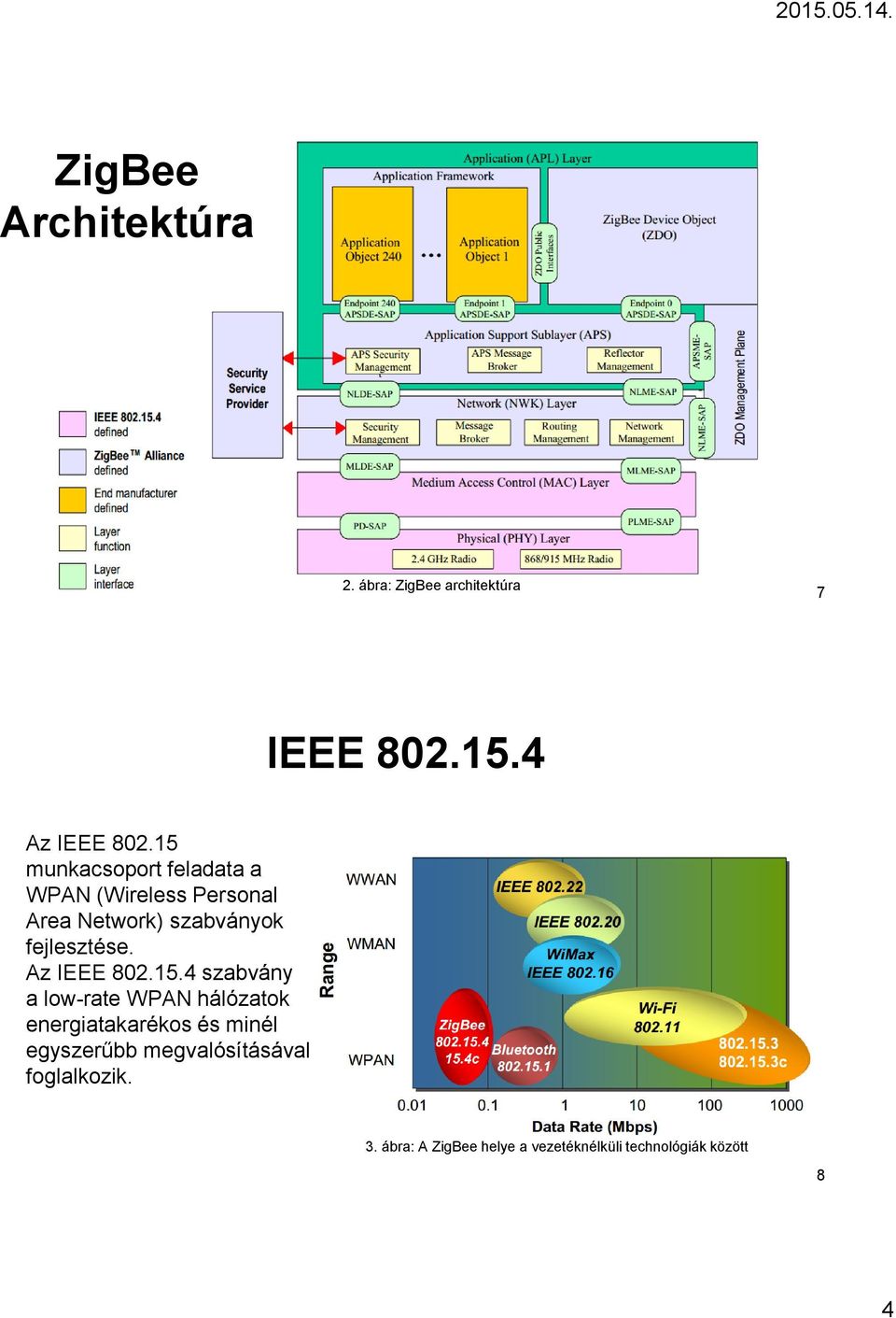 Az IEEE 802.15.