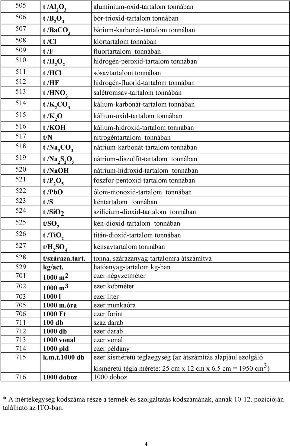 kálium-oxid-aralom onnában 516 /KOH kálium-hidroxid-aralom onnában 517 /N nirogénaralom onnában 518 /Na 2 CO 3 nárium-karboná-aralom onnában 519 /Na 2 S 2 O 5 nárium-diszulfi-aralom onnában 520 /NaOH