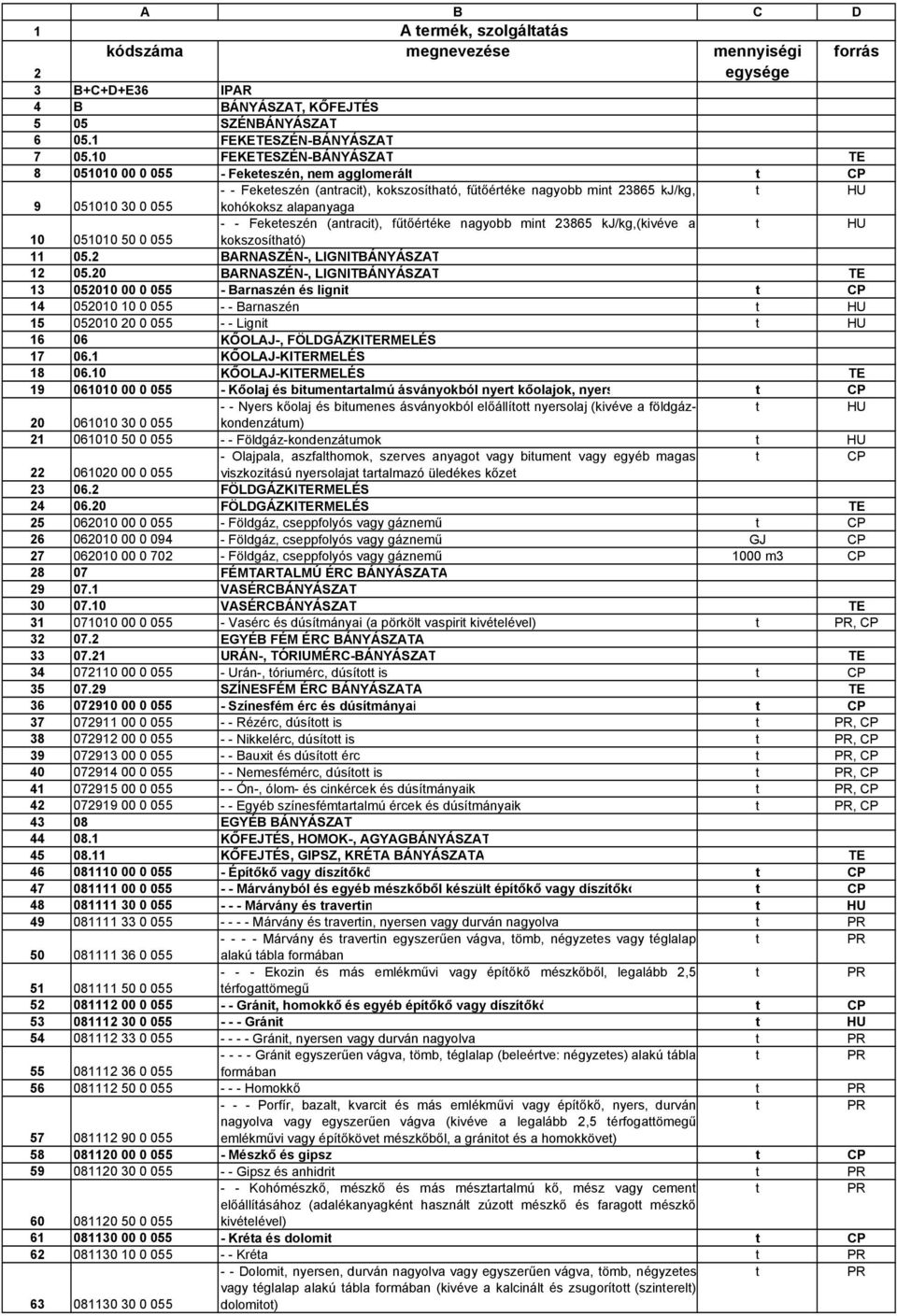 (anraci), fűőéréke nagyobb min 23865 kj/kg,(kivéve a 10 051010 50 0 055 kokszosíhaó) 11 05.2 BARNASZÉN-, LIGNITBÁNYÁSZAT 12 05.