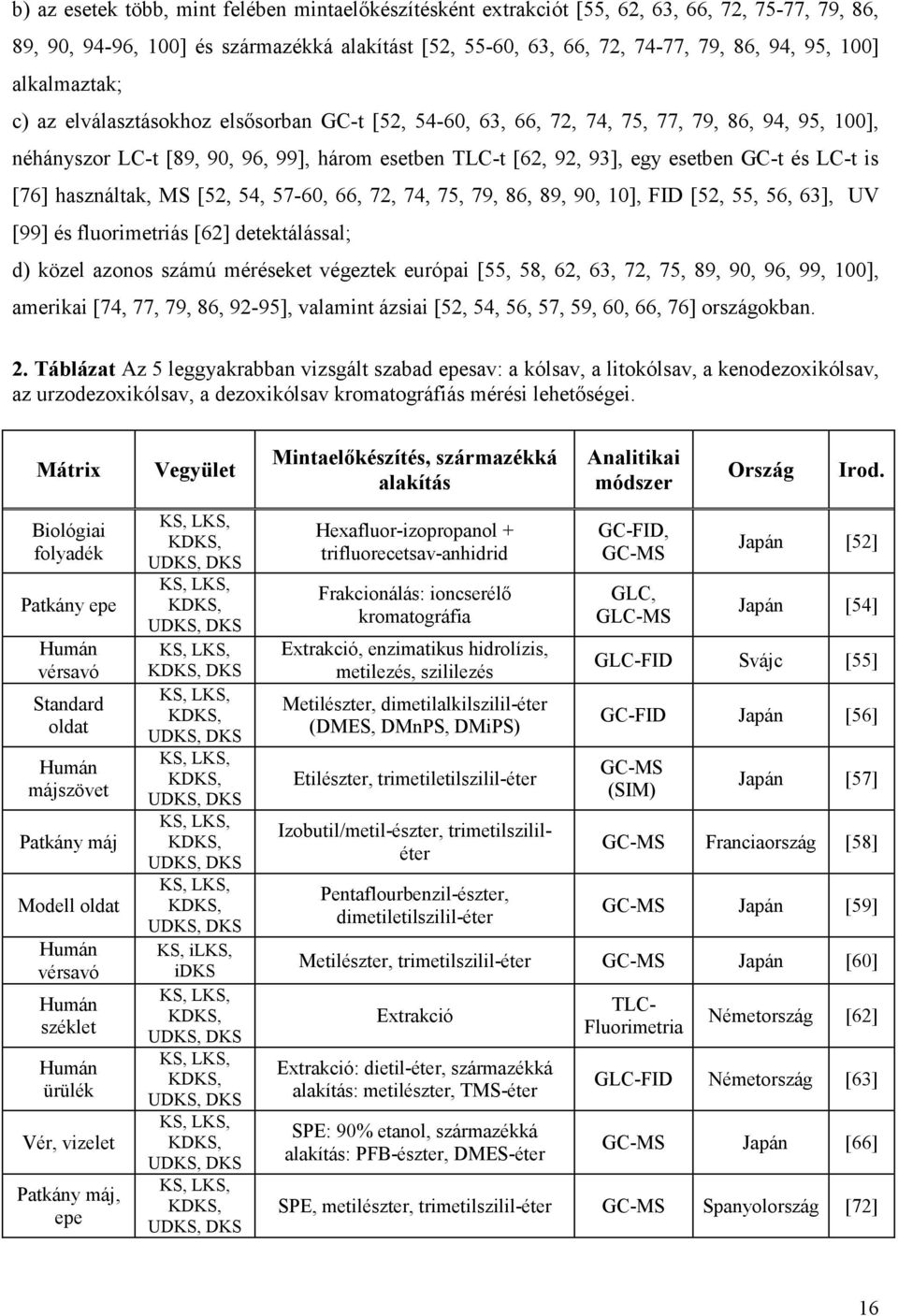 LC-t is [76] használtak, MS [52, 54, 57-60, 66, 72, 74, 75, 79, 86, 89, 90, 10], FID [52, 55, 56, 63], UV [99] és fluorimetriás [62] detektálással; d) közel azonos számú méréseket végeztek európai