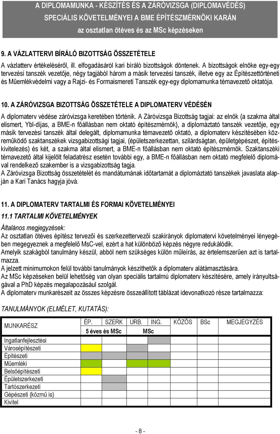 A bizottságok elnöke egy-egy tervezési tanszék vezetıje, négy tagjából három a másik tervezési tanszék, illetve egy az Építészettörténeti és Mőemlékvédelmi vagy a Rajzi- és Formaismereti Tanszék