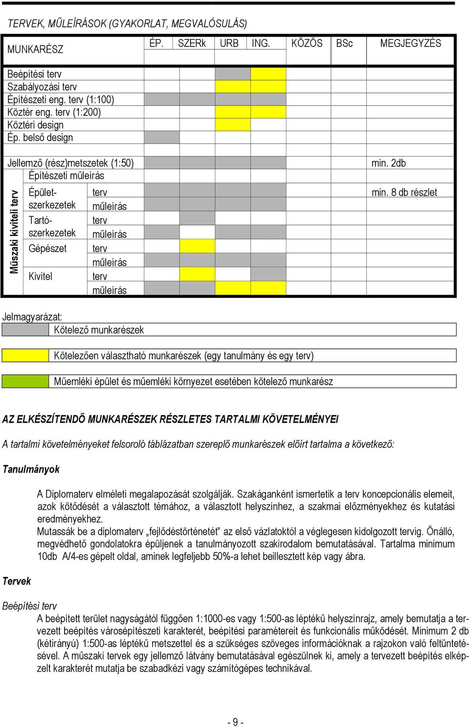 2db min.