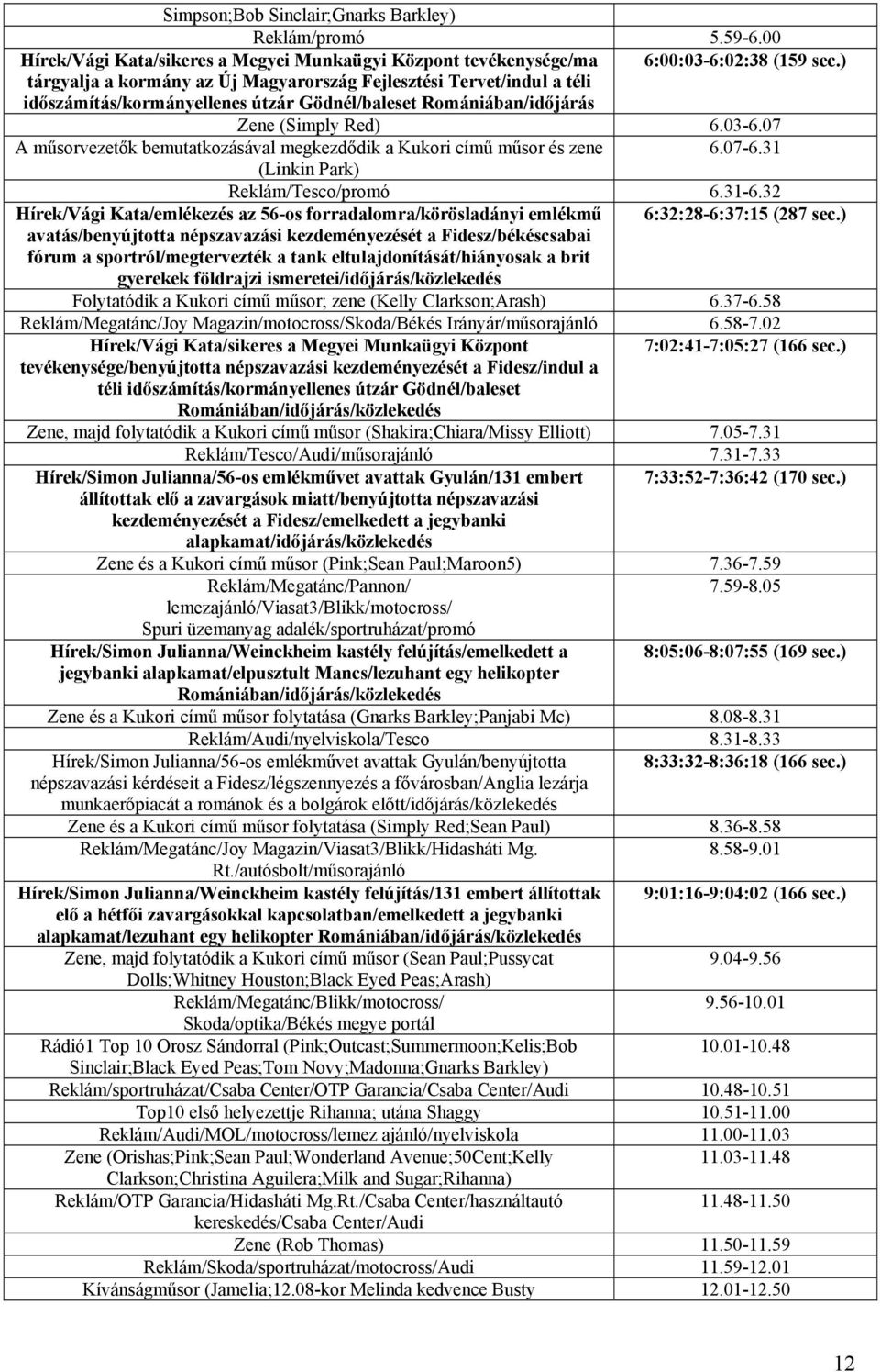 07 A műsorvezetők bemutatkozásával megkezdődik a Kukori című műsor és zene 6.07-6.31 (Linkin Park) Reklám/Tesco/promó 6.31-6.