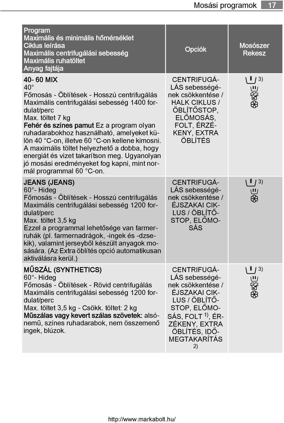 töltet 7 kg Fehér és színes pamut Ez a program olyan ruhadarabokhoz használható, amelyeket külön 40 C-on, illetve 60 C-on kellene kimosni.