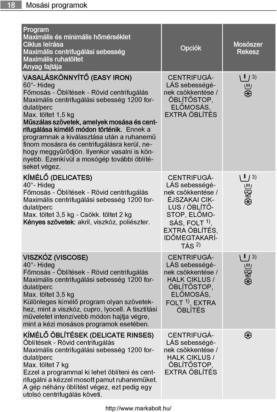 Ennek a programnak a kiválasztása után a ruhanemű finom mosásra és centrifugálásra kerül, nehogy meggyűrődjön. Ilyenkor vasalni is könnyebb. Ezenkívül a mosógép további öblítéseket végez.