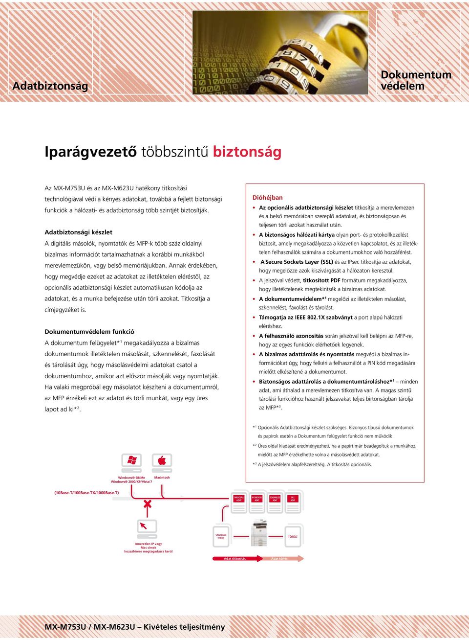 Adatbiztonsági készlet A digitális másolók, nyomtatók és MFP-k több száz oldalnyi bizalmas információt tartalmazhatnak a korábbi munkákból merevlemezükön, vagy belső memóriájukban.