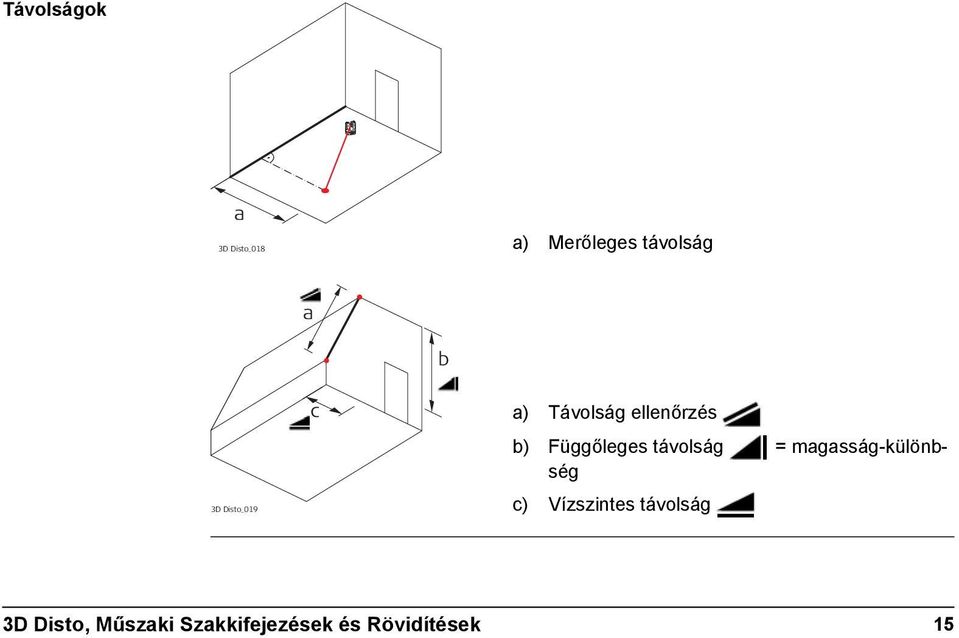 távolság = magasság-különbség c) Vízszintes