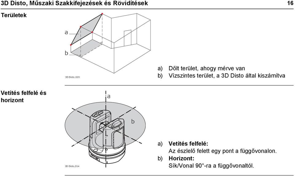 kiszámítva Vetítés felfelé és horizont a b 3D Disto_014 a) Vetítés felfelé: Az