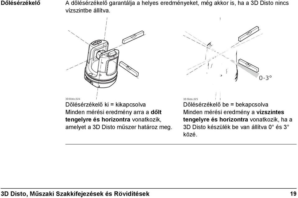 amelyet a 3D Disto műszer határoz meg.