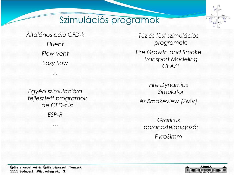 füst szimulációs programok: Fire Growth and Smoke Transport Modeling