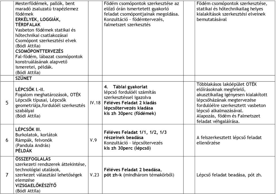 18 Födém csomópontok szerkesztése az előző órán ismertetett gyakorló feladat csomópontjainak megoldása. Konzultáció födémtervezés, falmetszet szerkesztés 4.