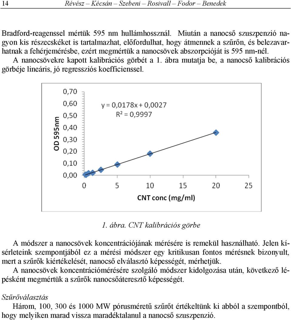 nm-nél. A nanocsövekre kapott kalibrációs görbét a 1. ábra mutatja be, a nanocső kalibrációs görbéje lineáris, jó regressziós koefficienssel. 1. ábra. CNT kalibrációs görbe A módszer a nanocsövek koncentrációjának mérésére is remekül használható.