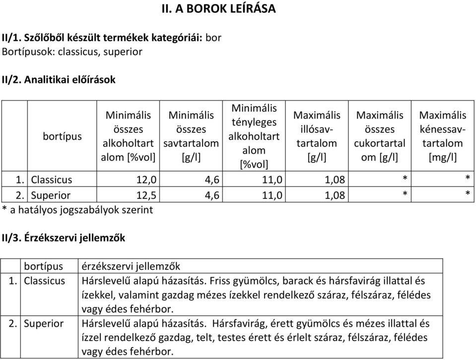 cukortartal om [g/l] Maximális kénessavtartalom [mg/l] 1. Classicus 12,0 4,6 11,0 1,08 * * 2. Superior 12,5 4,6 11,0 1,08 * * * a hatályos jogszabályok szerint II/3.
