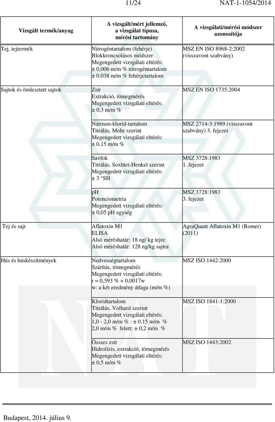 Aflatoxin M1 ELISA Alsó méréshatár: 18 ng/ kg tejre Alsó méréshatár: 128 ng/kg sajtra Nedvességtartalom Szárítás, tömegmérés r = 0,593 % + 0,0017w w: a két eredmény átlaga (m/m %) Kloridtartalom