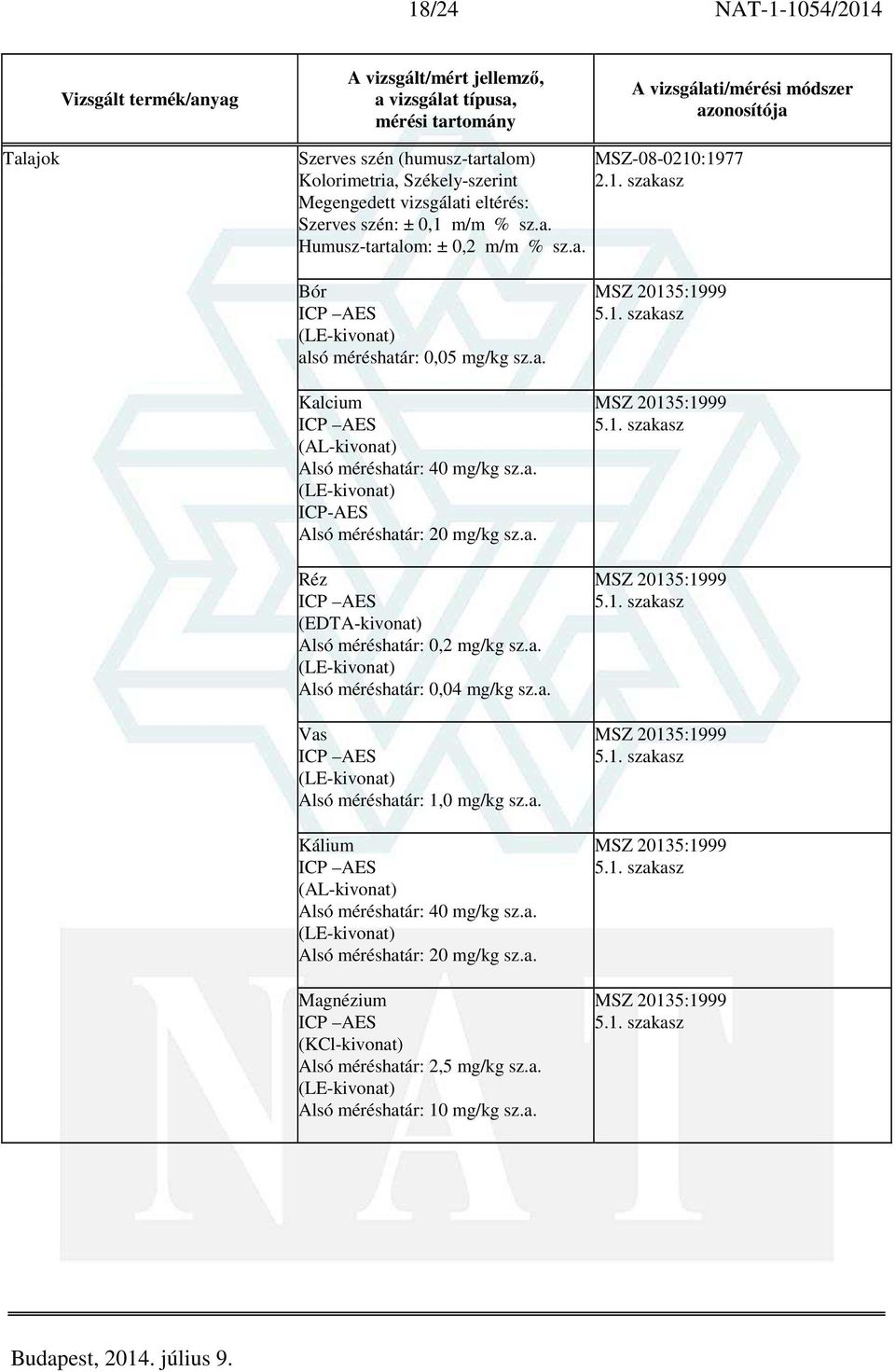 a. Vas ICP AES Alsó méréshatár: 1,0 mg/kg sz.a. Kálium ICP AES (AL-kivonat) Alsó méréshatár: 40 mg/kg sz.a. Alsó méréshatár: 20 mg/kg sz.a. Magnézium ICP AES (KCl-kivonat) Alsó méréshatár: 2,5 mg/kg sz.