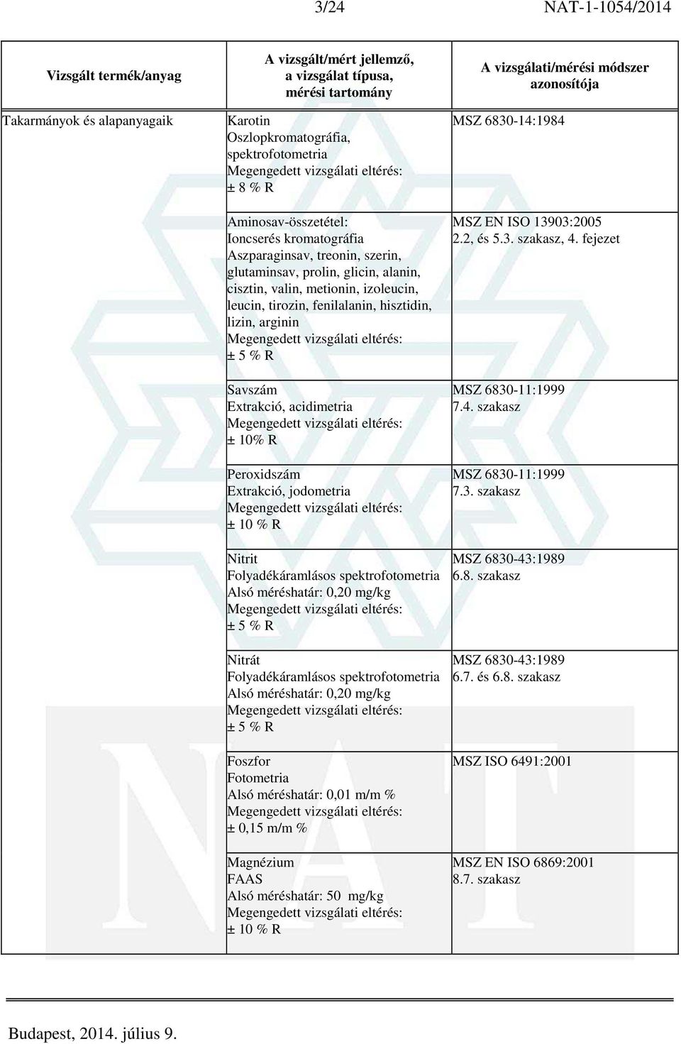 Folyadékáramlásos spektrofotometria Alsó méréshatár: 0,20 mg/kg Nitrát Folyadékáramlásos spektrofotometria Alsó méréshatár: 0,20 mg/kg Foszfor Fotometria Alsó méréshatár: 0,01 m/m % ± 0,15 m/m %